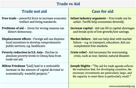 20 Advantages and Disadvantages of Foreign Aid to .